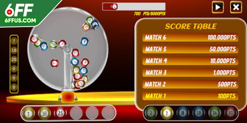 Mẹo chơi Wingo hay giúp làm chủ ván game nhanh chóng